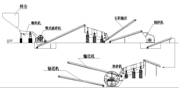 玄武巖生產(chǎn)線(xiàn)流程方案