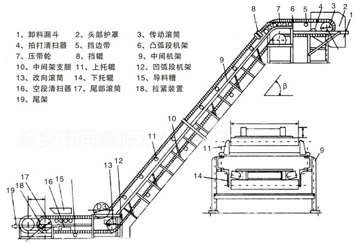 大傾角皮帶機(jī)圖紙 大傾角皮帶機(jī)圖紙