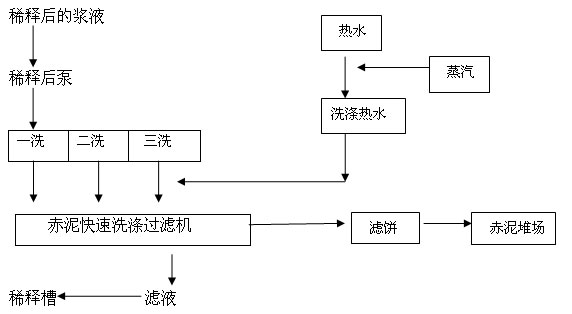 尾礦干排篩 尾礦干排篩